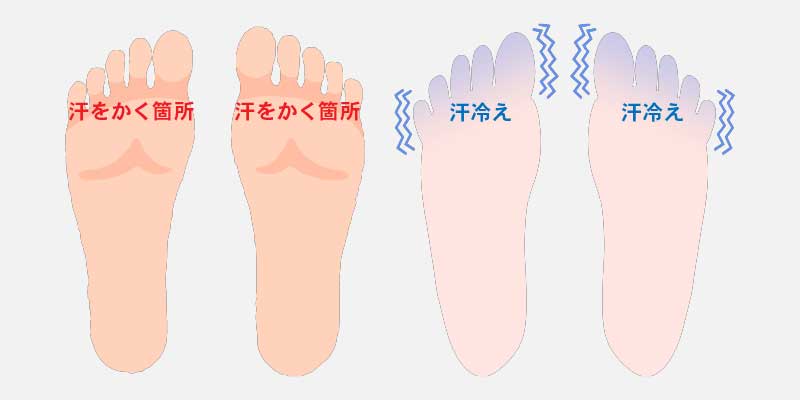 冬は靴が蒸れるので汗冷えしやすい